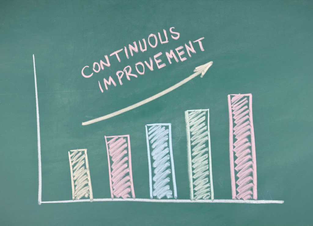 7 Steps to Continual Service Improvement (CSI) Success