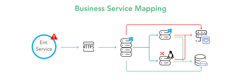 How is Service Mapping Helpful for Businesses | Think Tank