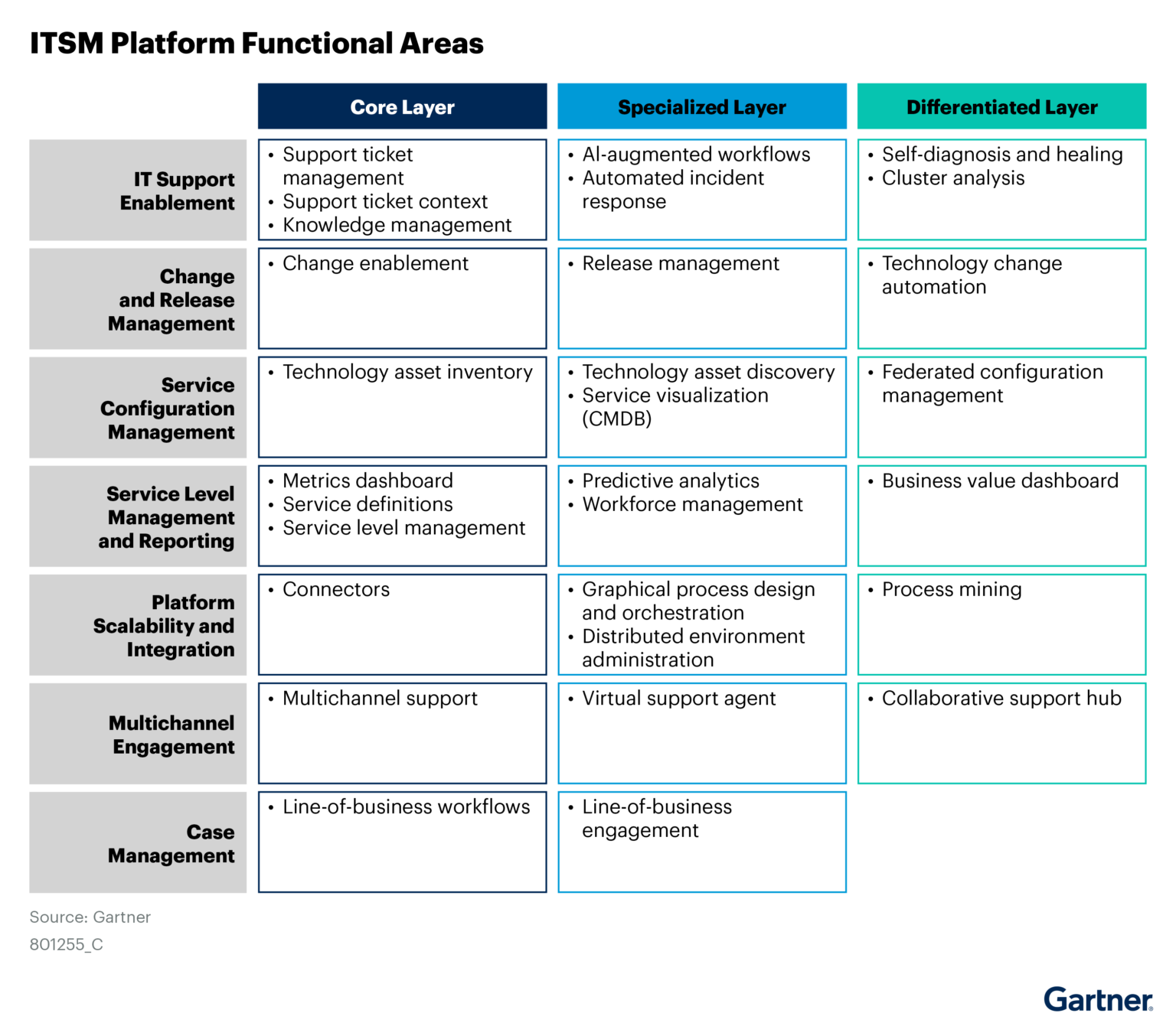 Market Guide for IT Service Management Platforms - Enterprise Software ...